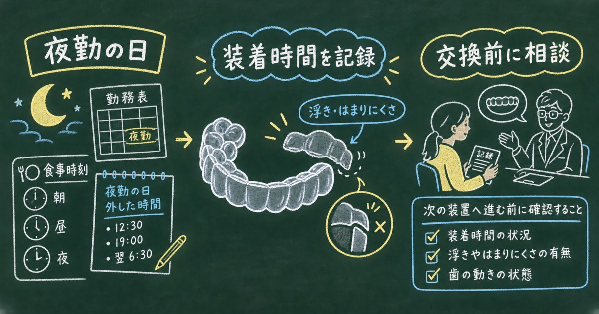夜勤でマウスピースの装着時間が短いと?治療への影響と相談の目安